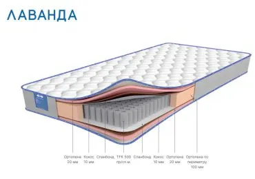 Матрас «Лаванда» 1600*2000*200, жаккард/тик